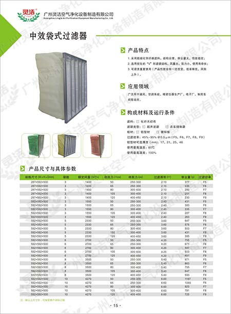 F9袋式中效嘿嘿视频在线观看阻力与容尘量特点