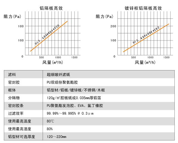 耐高湿有隔板高效嘿嘿视频在线观看风阻图及运行条件
