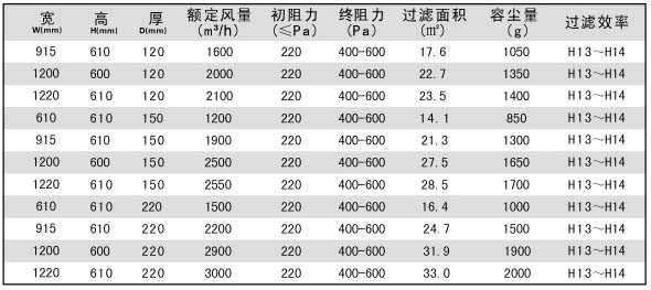 DOP一体化高效嘿嘿视频在线观看标准技术参数