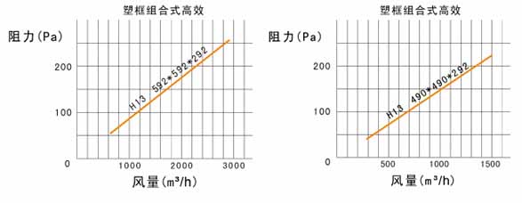 W型V型组合式高效嘿嘿视频在线观看风阻图