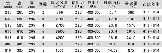 W型V型组合式高效嘿嘿视频在线观看产品参数