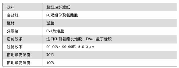 W型V型组合式高效嘿嘿视频在线观看运行条件
